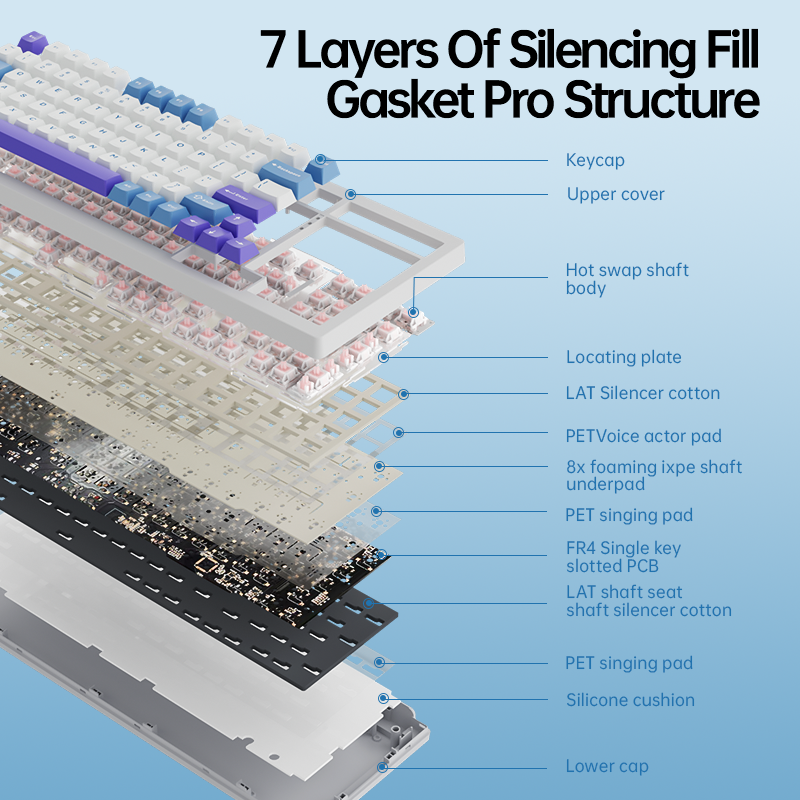 LANGTU F99 Wireless Tri-Mode Hot-Swap Mechanical Gaming Keyboard