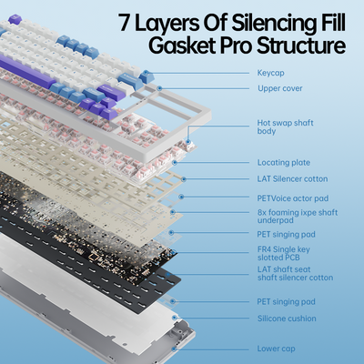 LANGTU F99 Wireless Tri-Mode Hot-Swap Mechanical Gaming Keyboard