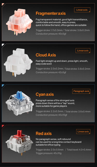 Langtu T98 Wireless Tri-Mode Efficiency And Experience Mechanical Keyboard