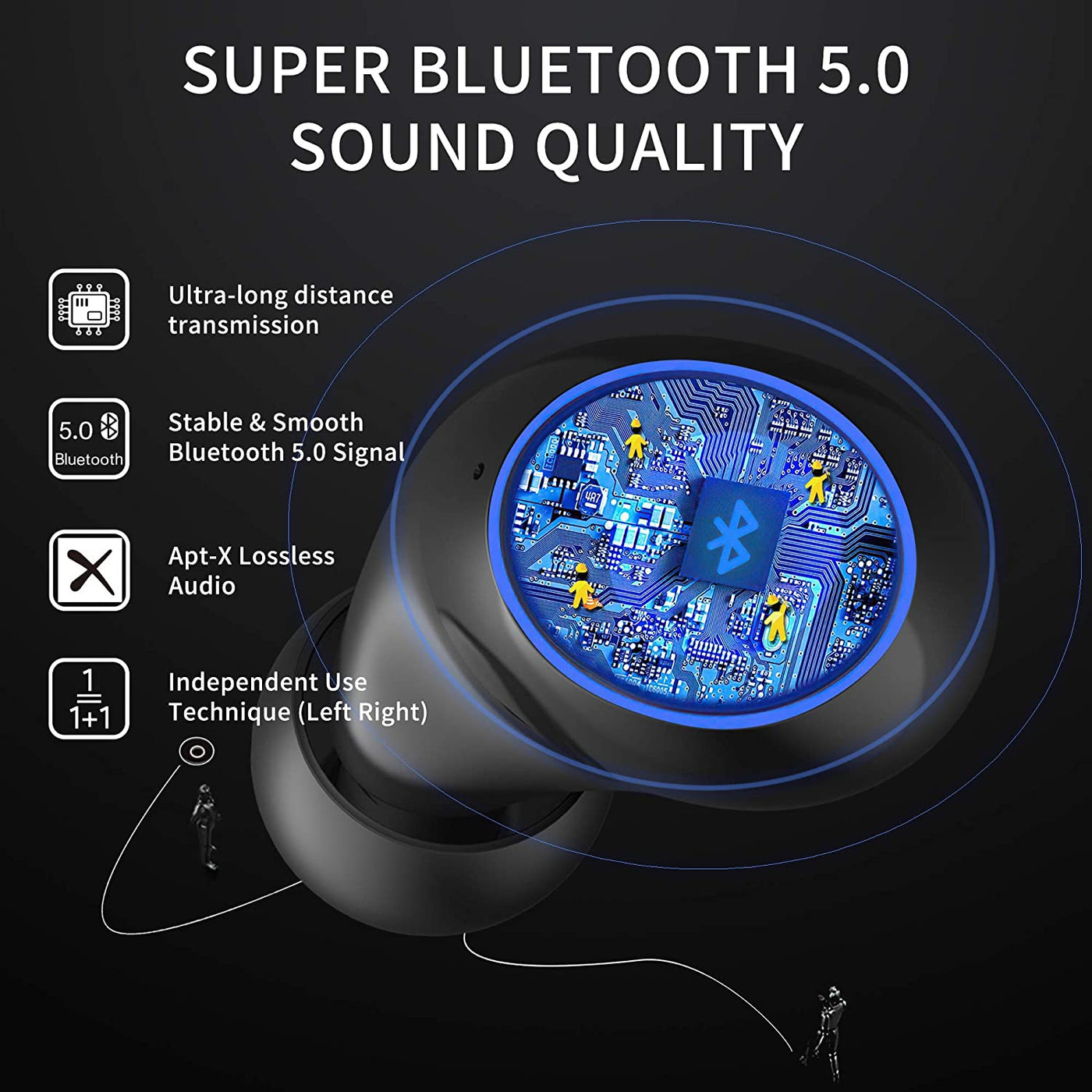 LANGTU Little Devil Waterproof Bluetooth Wireless Noise Canceling Earbuds
