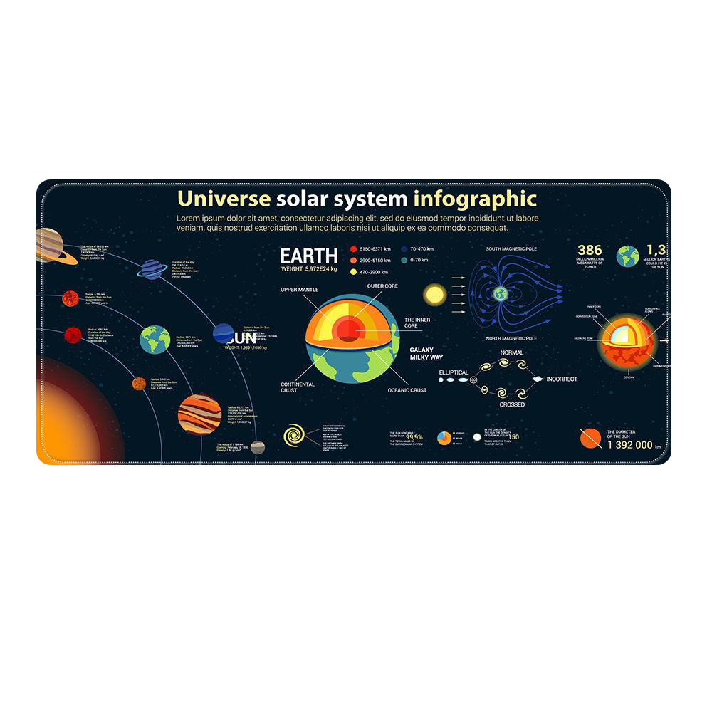 LANGTU XXXL Space Themed Solar System Gaming Mouse Pad – LANGTU Store