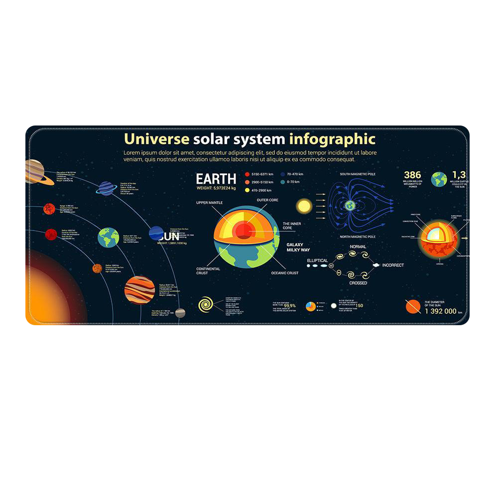 LANGTU Extended XXXL Space Themed Mouse Pad ft.Solar System